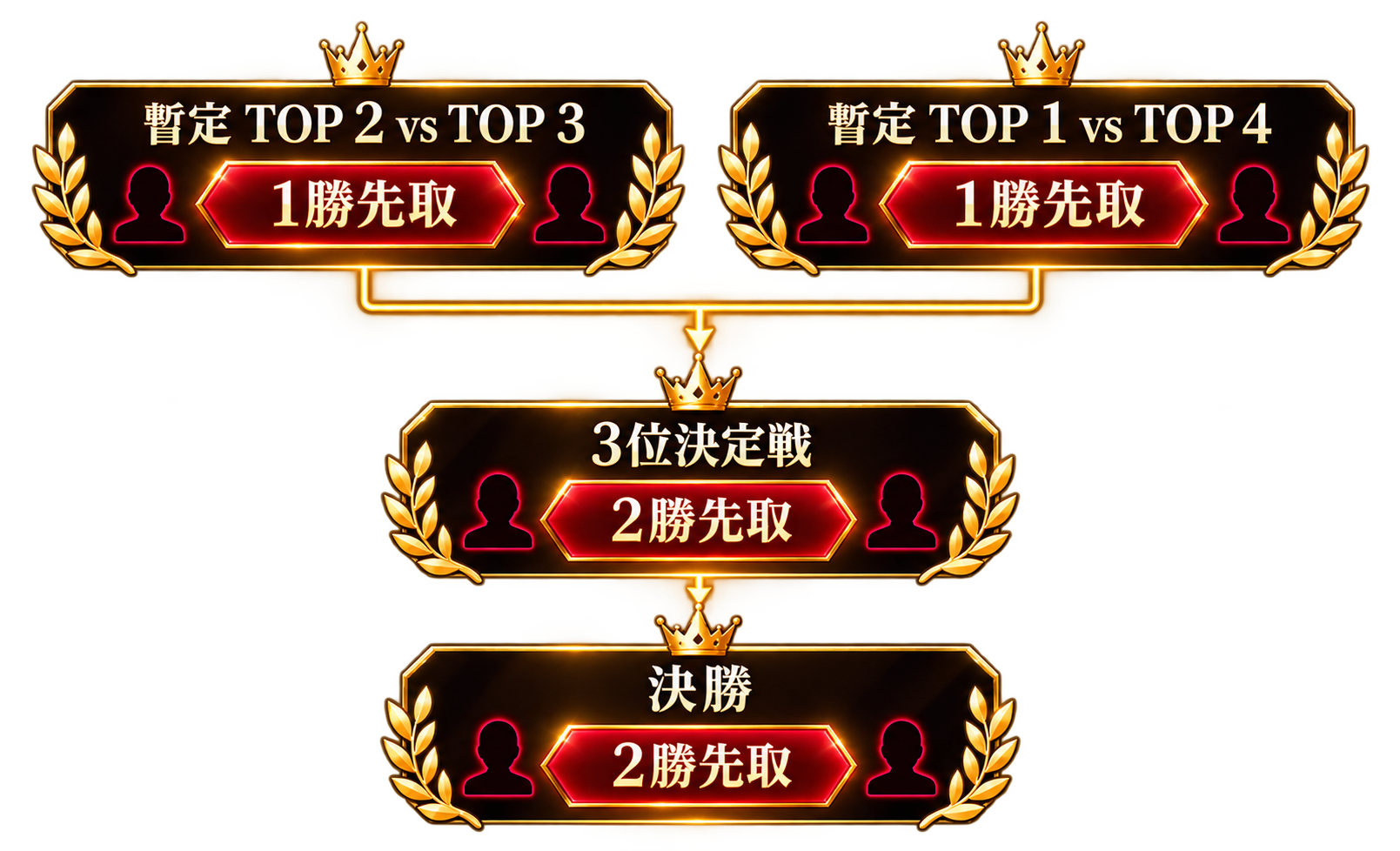 GRAND FINAL トーナメント
