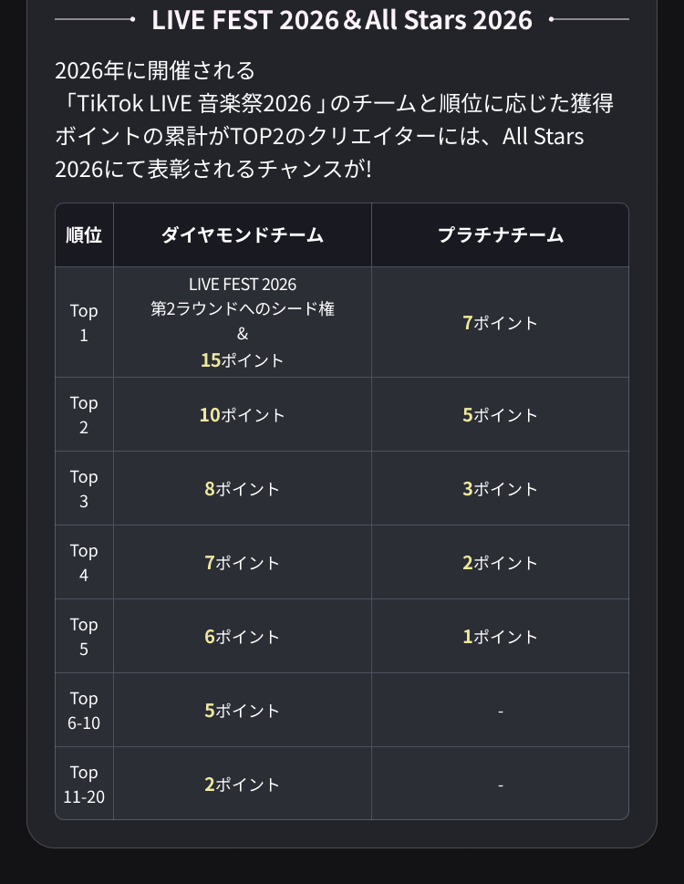 All Stars 2026 ポイント／LIVE FEST 2026 シード権