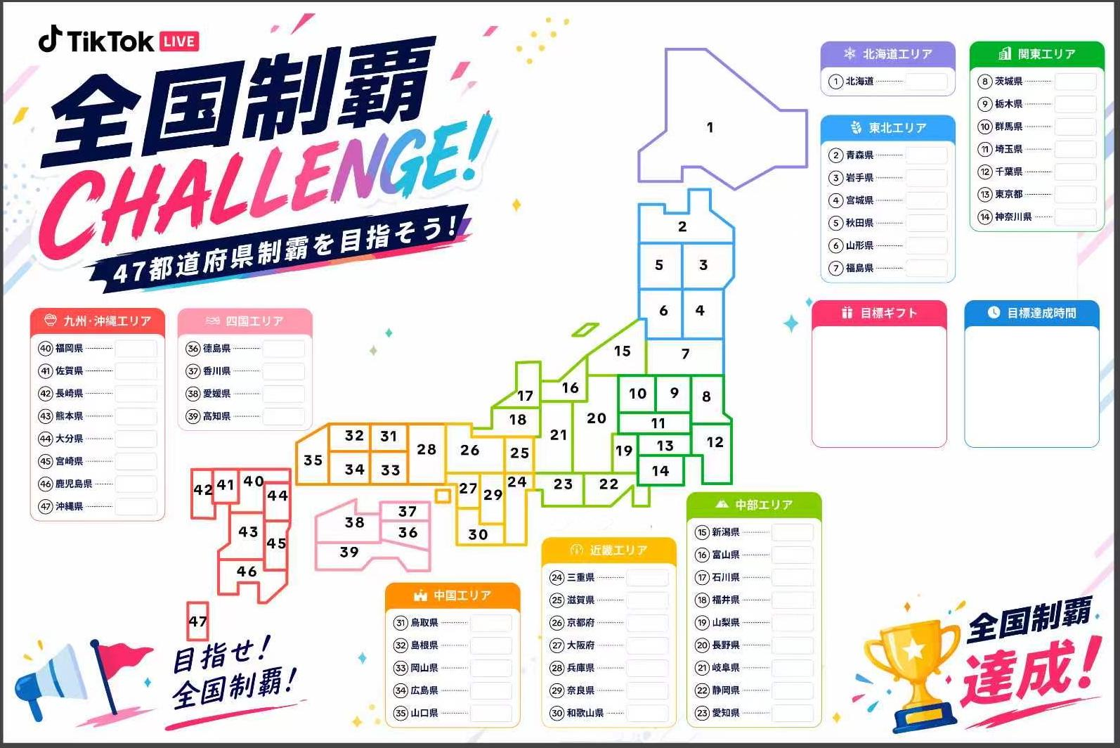 全国制覇マップ